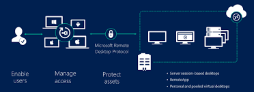 Secure-remote-access